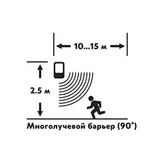Автономная GSM Сигнализация 